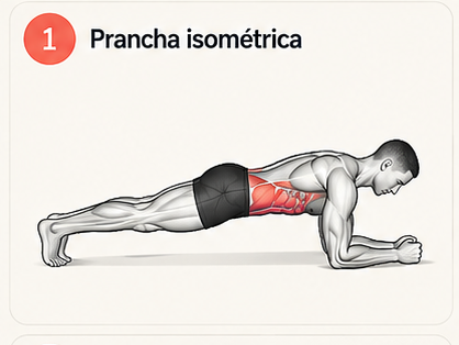 Demonstração da prancha isométrica