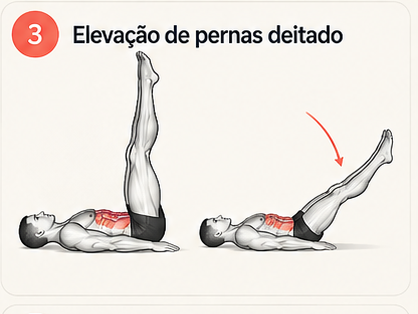 Demonstração da elevação de pernas deitado